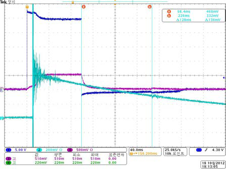 Zener Diode를 추가 하지 않았을 때 [Single Pulse Test]