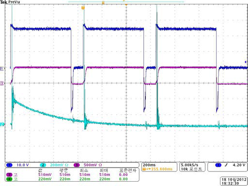 Zener Diode[24V, 600W]를 추가 하였을 때 연속 Pulse Test