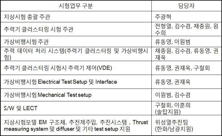 시험업무 및 담당자