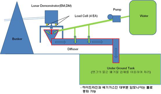 디퓨져 장치 구성도