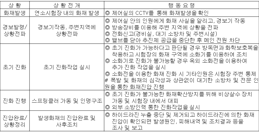 비상대응요령