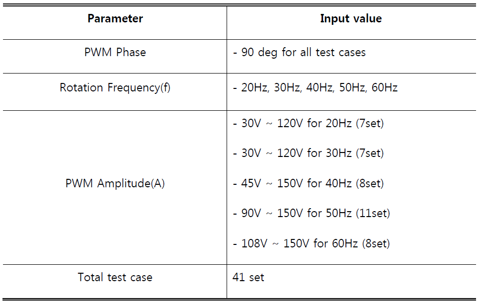 성능시험 입력 변수 및 시험조건