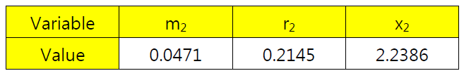 토크 모델 변수 값