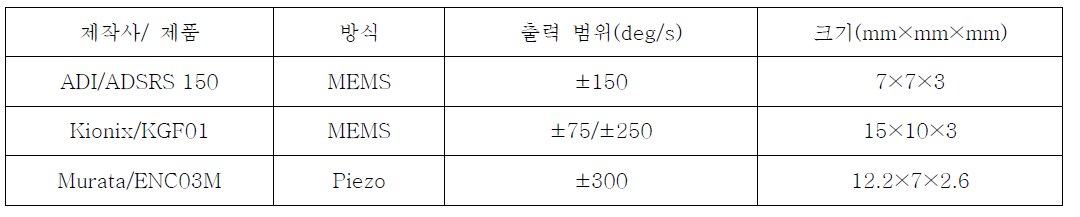 자이로 성능