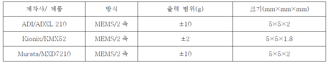 가속도계 성능