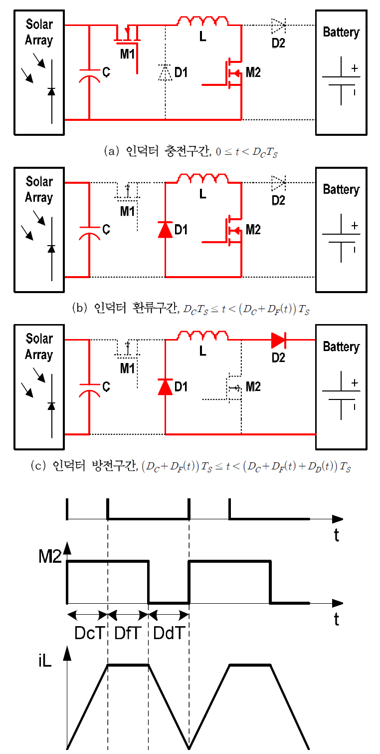 벅-부스트형 태양전력 조절기의 의사-연속전류모드 회로 동작