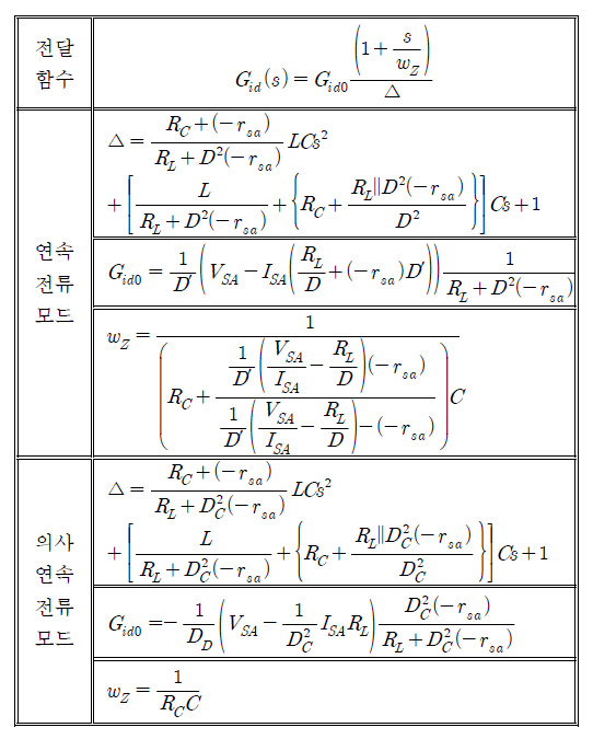 의사-연속전류모드/연속전류모드로 운전하는 벅-부스트형 태양전력 조절기의 듀티에서 인덕터 전류까지 전달함수