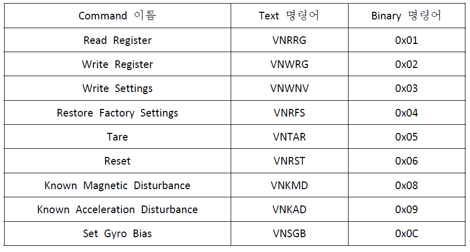 VN-100 Command list