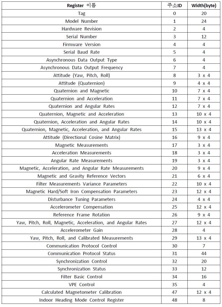 VN-100 Register list