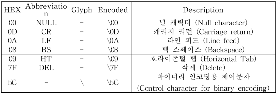 ZS10 특정 문자 엔코딩 예