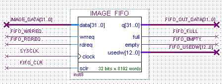 영상 FIFO 신호 인터페이스