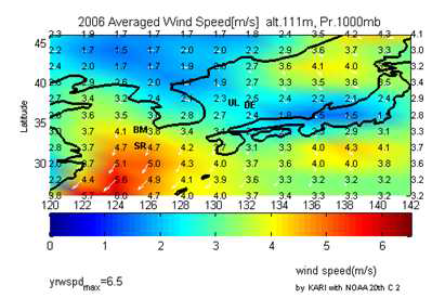 Averaged Wind Speed