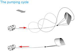 Pumping Cycle에 의한 Winch release