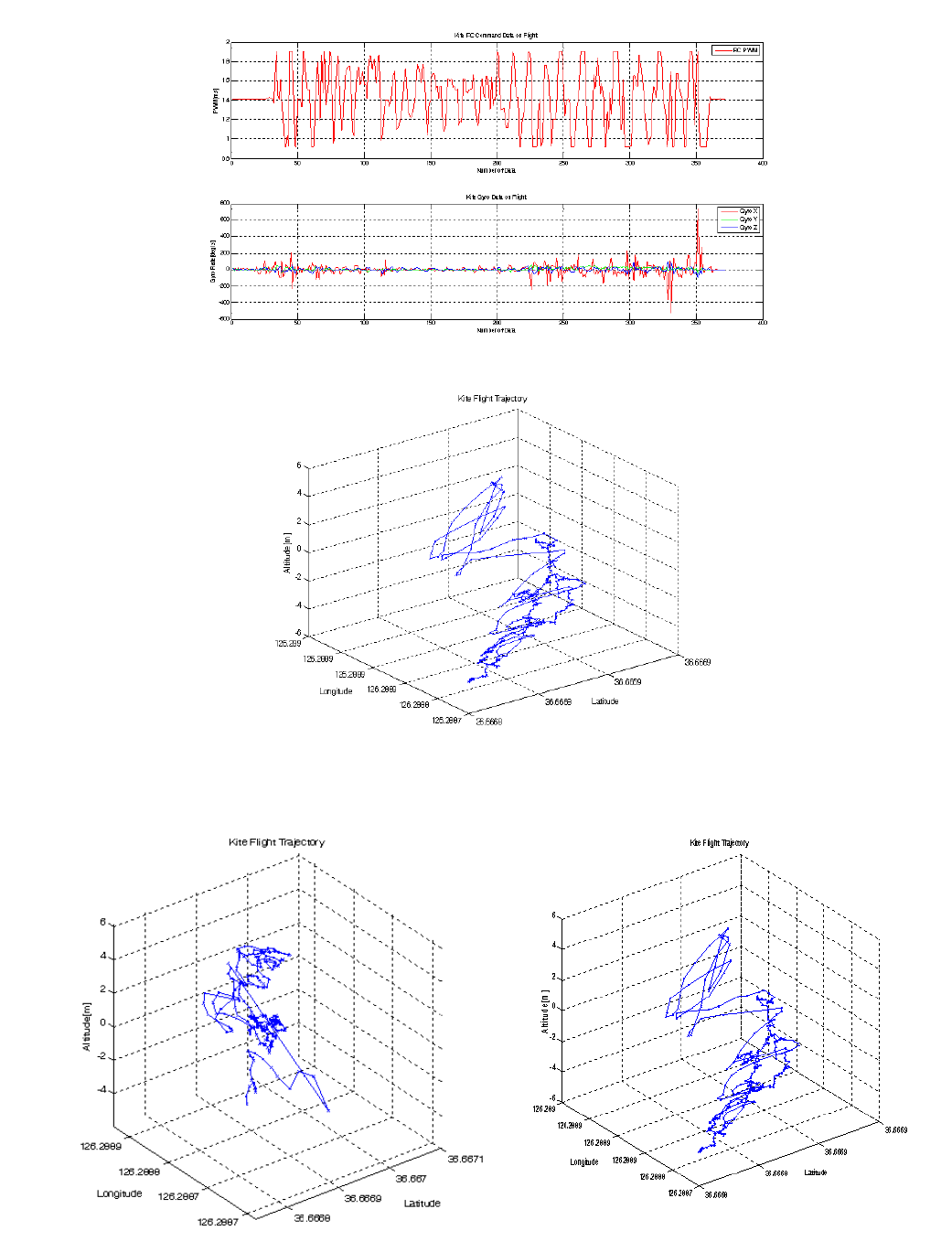 Kite Trajectory(Zigbee 데이터 수신)