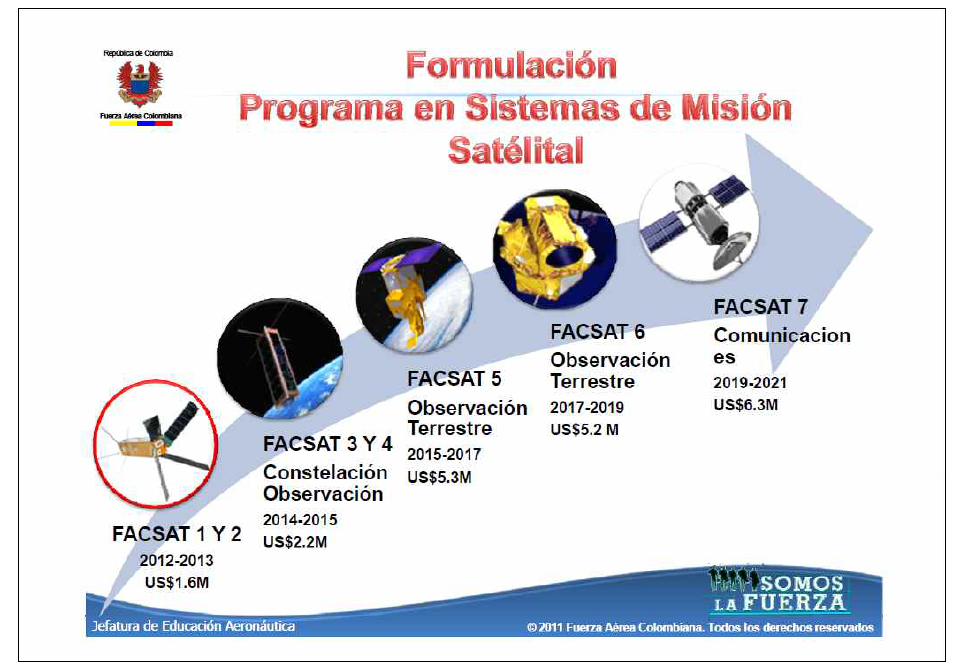 콜럼비아 FACSAT 위성프로그램