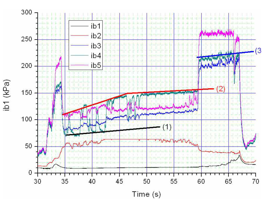 흡입구 압력의 시간적 분포 데이터(변경된 카울)