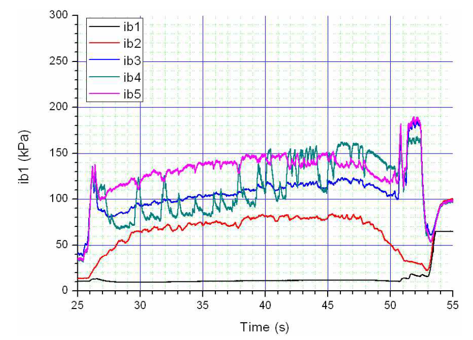 흡입구 압력의 시간적 분포 데이터(변경된 모델 내부 형상)
