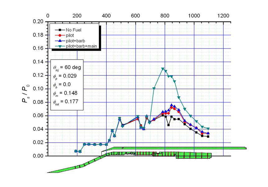 연료 분사각의 영향 측정 시험 데이터(60° 분사)