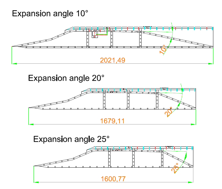 Expansion angle variation