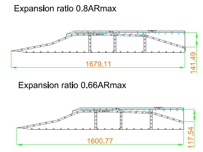 Expansion ratio variation