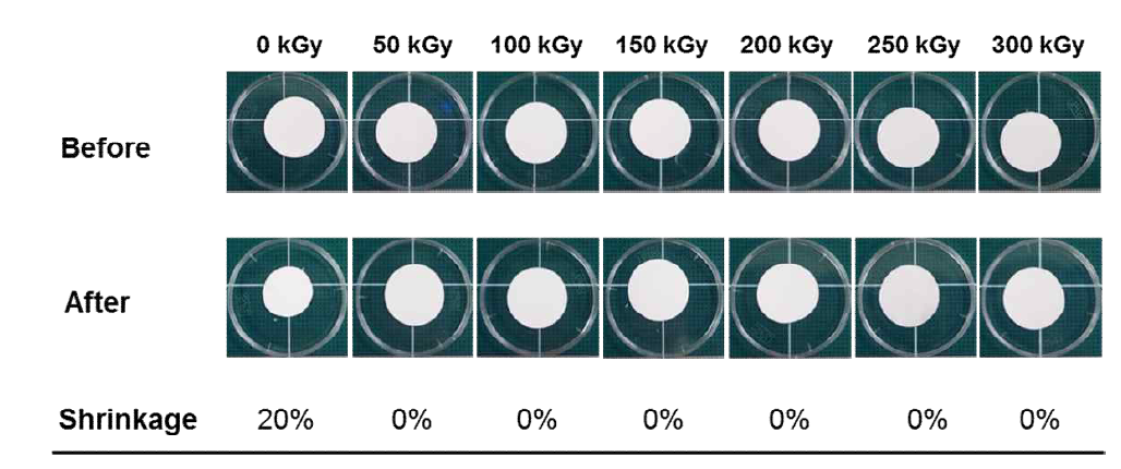 Shrinkage behavior of electrospun PLGA mats after immersion in PBS solution with different irradiation dose of 0-300 kGy.