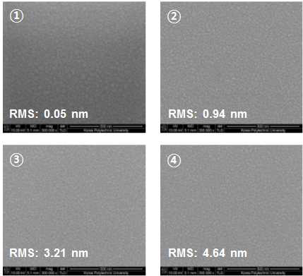 1 MeV, 0-100 kGy 조사량별 IGZO 박막의 SEM 표면 이미지 및 RMS(표면 거칠기)