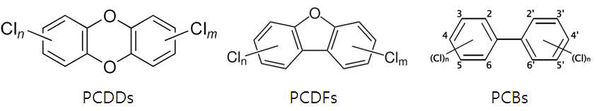 PCDD/Fs와 DL-PCBs의 화학적 구조