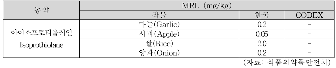 아이소프로티올레인