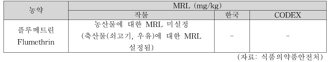 플루메트린