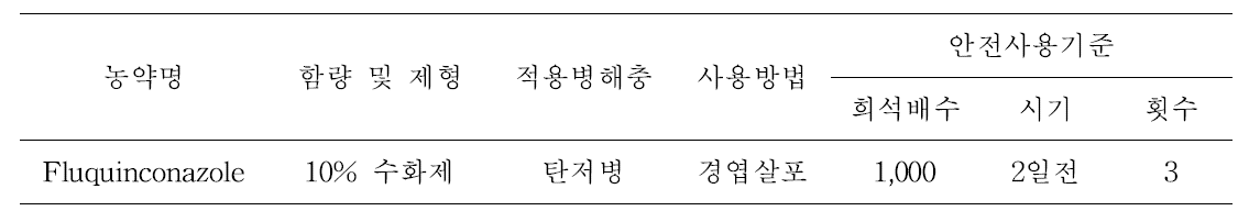 시험농약의 안전사용기준