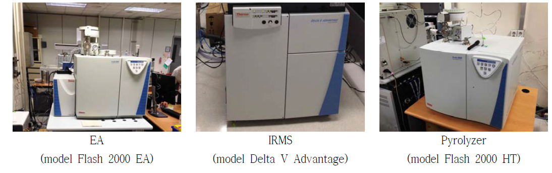Carbon, hydrogen, and oxygen stable isotope analysis system used in the present study.