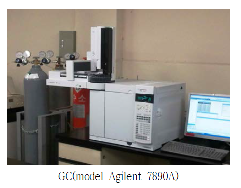Fatty acid analysis system that will be used in this study.