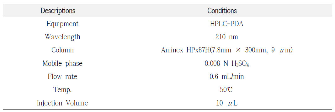 유기산 분석을 위한 HPLC 조건