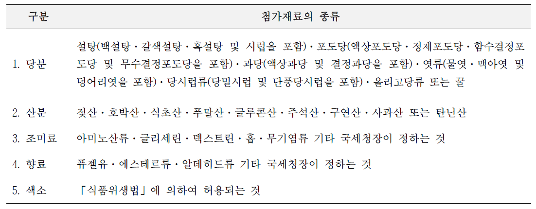 주세법 시행령 첨가재료의 종류(제2조 제2항 관련)