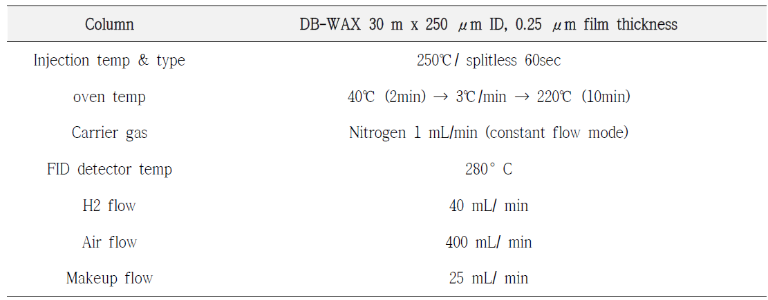 증류주의 휘발성분 분석을 위한 GC/FID 기기조건-2