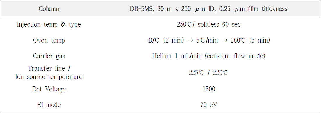 증류주의 휘발성분 분석을 위한 GC/MS 기기조건-1