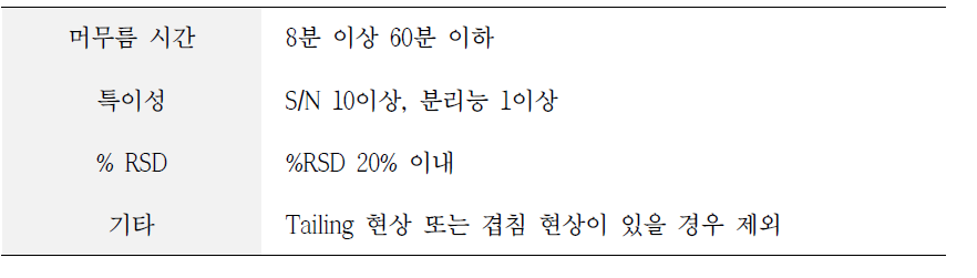 주류의 특징적 휘발성분 피크 선정을 위한 선별 기준