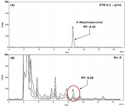 HPLC-FLD chromatograms. STD solution (A) and extracts of No. 6 (B).