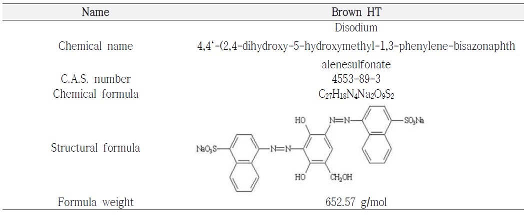 Brown HT의 물리·화학적 특성