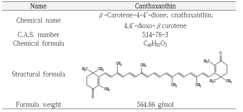 Canthaxanthin의 물리·화학적 특성