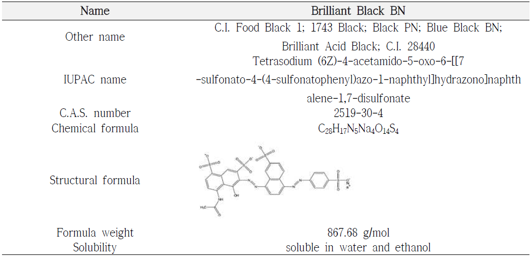 Brilliant Black BN의 물리·화학적 특성