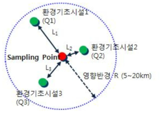 영향권역 내 환경기초시설 및 오염인자 추출