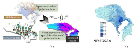 GIS기반 PFC 오염원 추적연구 방법론 (a) 및 지역별 오염기여도 mapping (b)