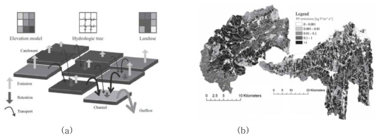 GIS기반 분산형 P 이송모델 (a) 및 배출량 mapping 결과 (b)