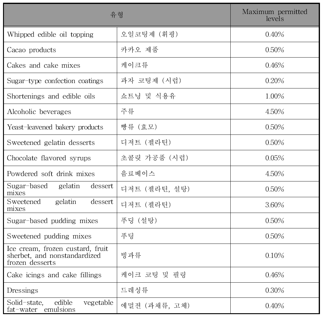 미국 폴리소르베이트60의 사용기준