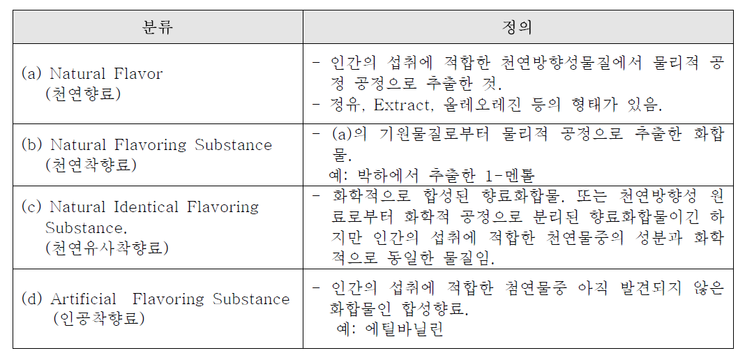 향료의 분류