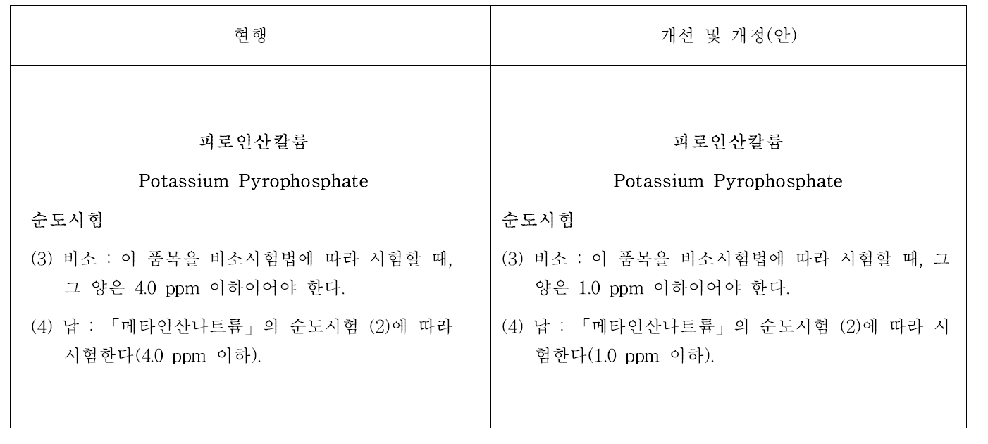 식품첨가물의 성분규격개선(안) - 피로인산칼륨