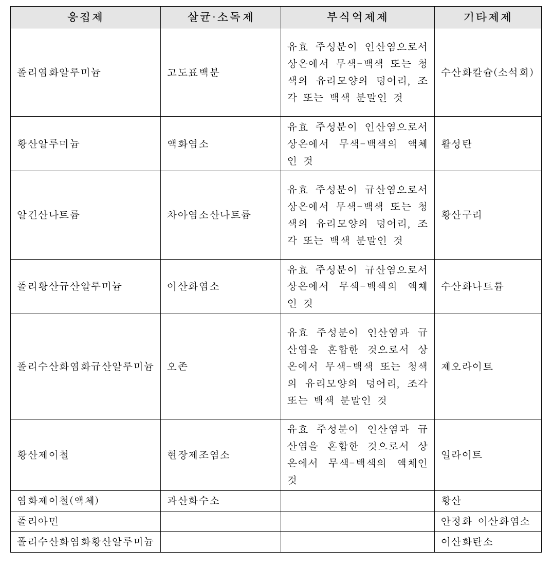 수처리제 품목에 따른 물질