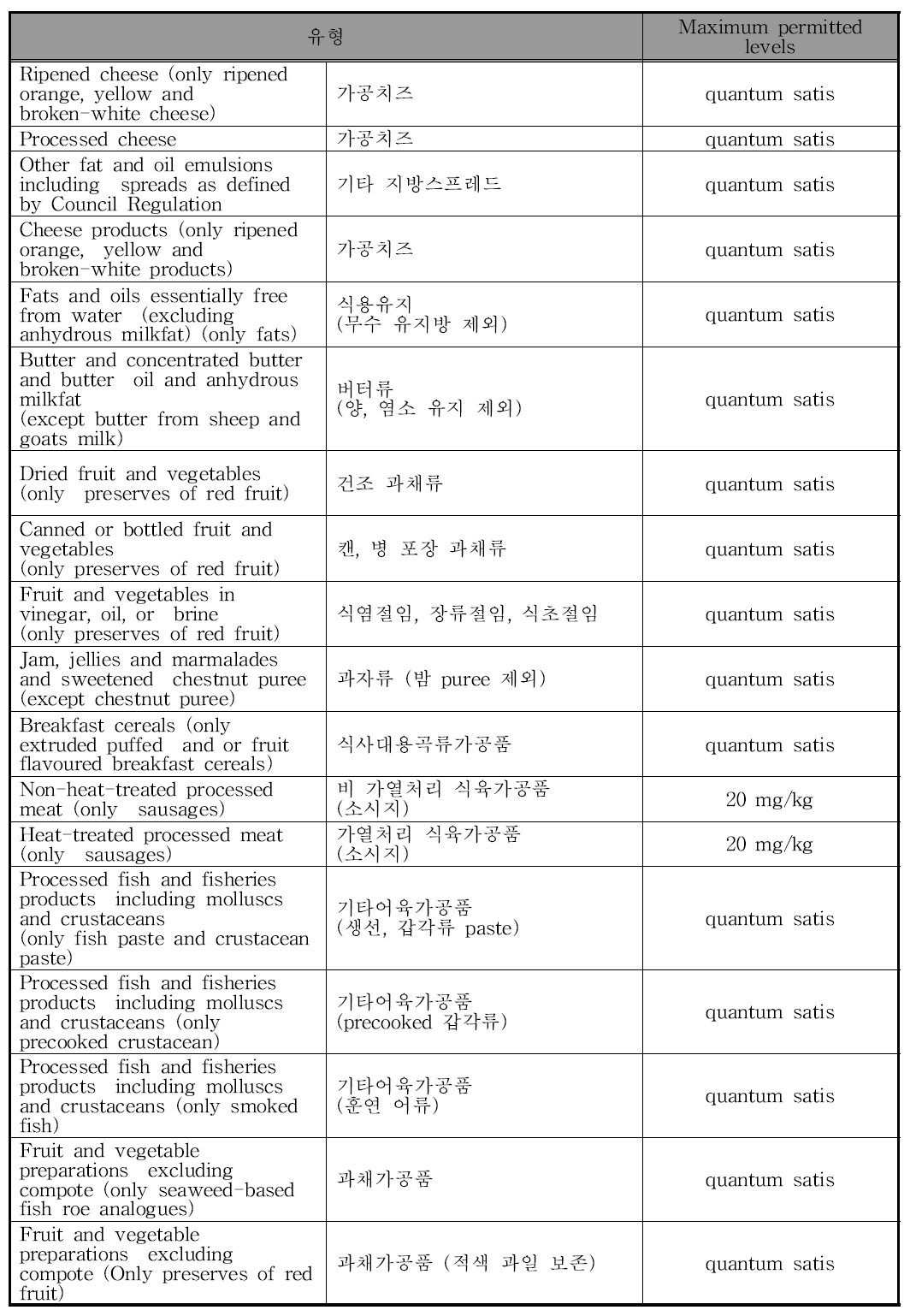 EU 카로틴의 사용기준