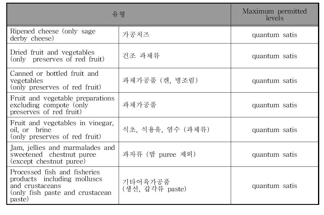 EU 클로로필의 사용기준